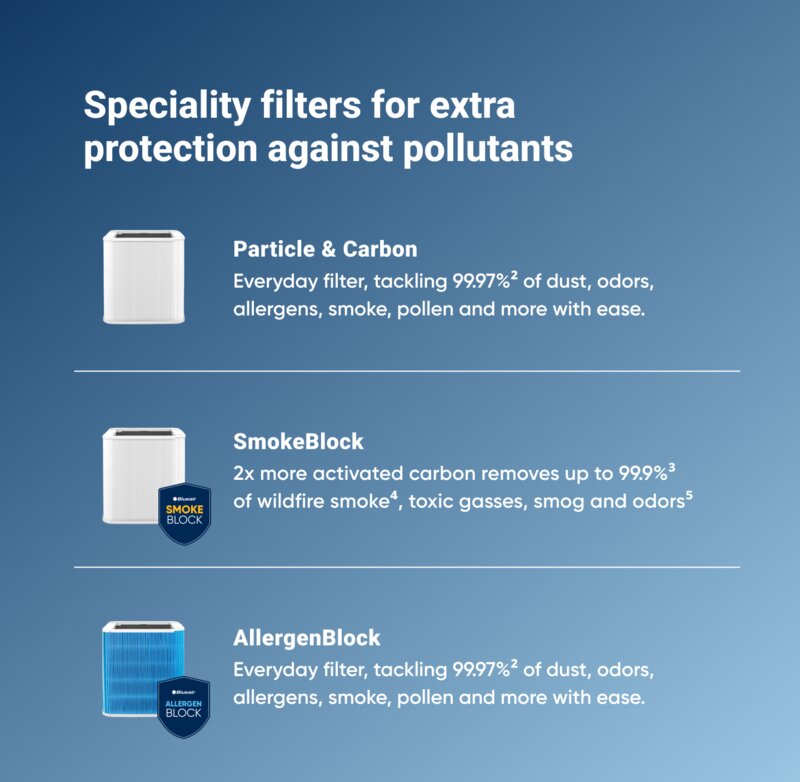 Blueair Blue Pure 211+ filter